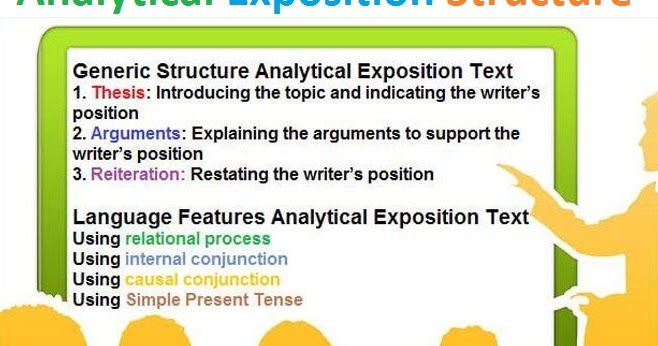 analytical exposition text thesis argument reiteration