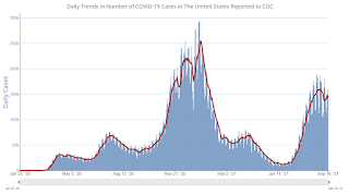 COVID-19 Positive Tests per Day