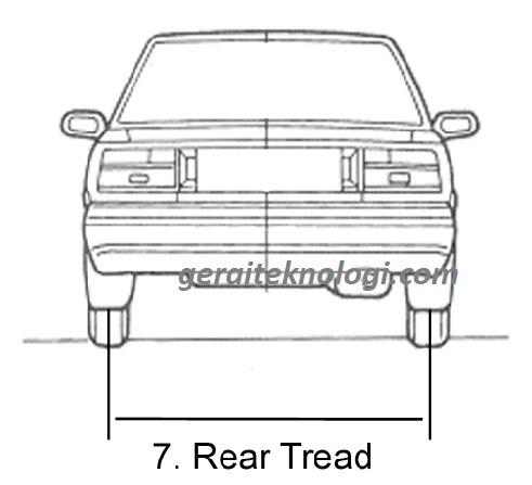 Pengertian dan Macam Macam Istilah Dimensi Kendaraan - Gerai Teknologi