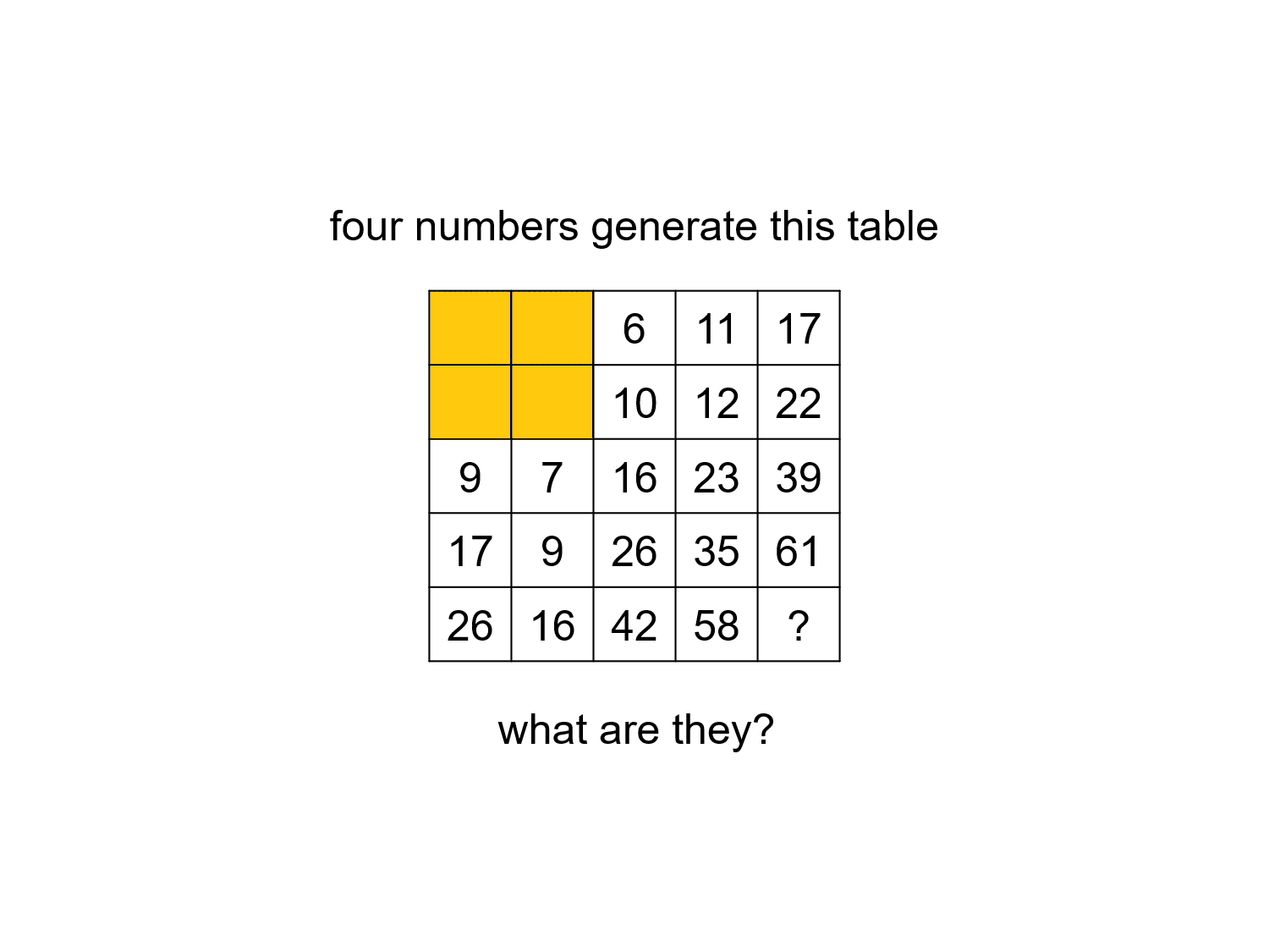 MEDIAN Don Steward mathematics teaching directed number grid