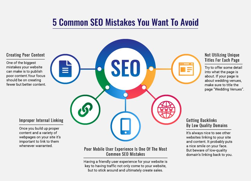 common seo mistakes to avoid