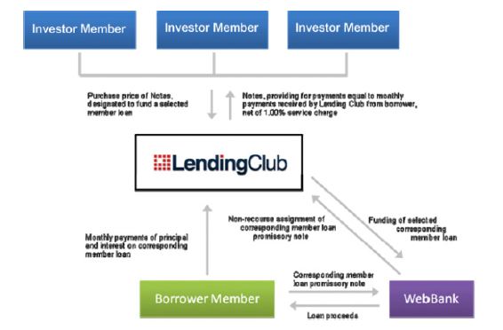 marketing plan for lending business