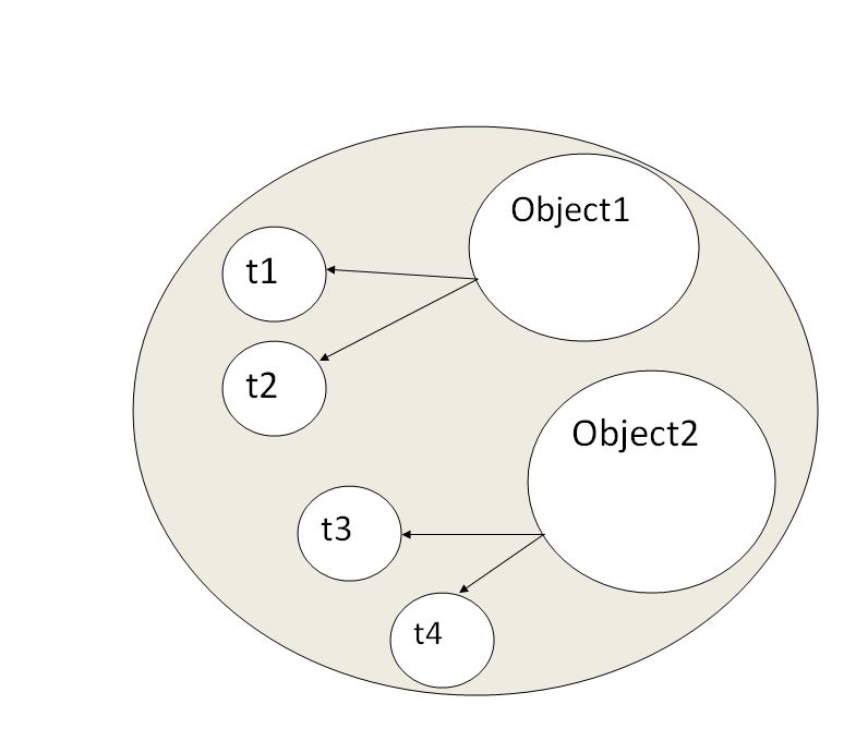 Class level Locking in Java Walking Techie