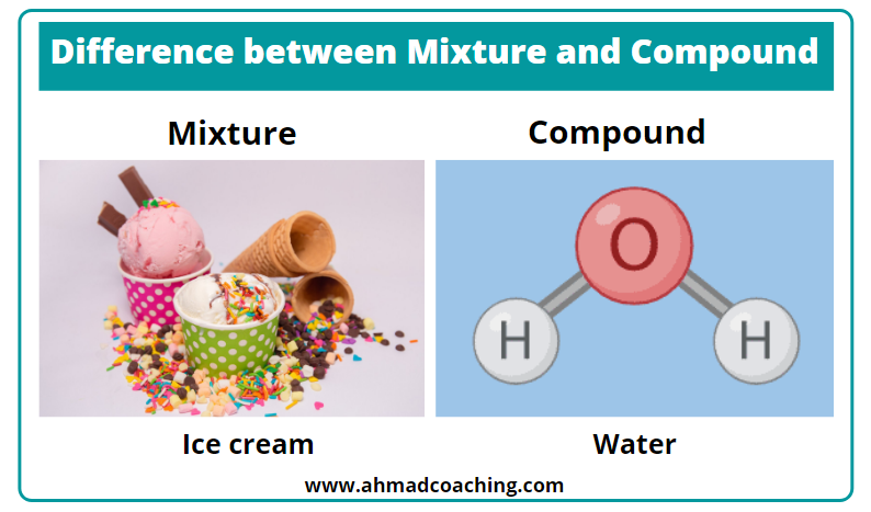 Difference between Mixture and Compound