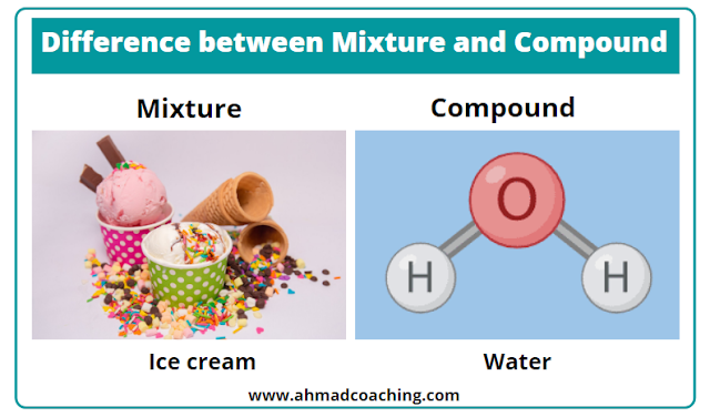 difference between mixture and compound