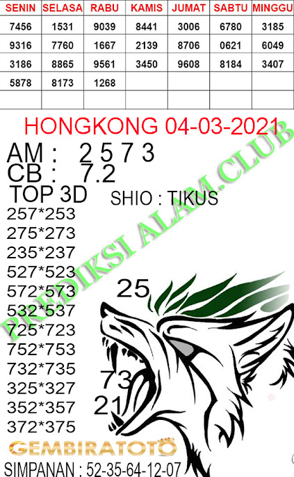 Welcome To Prediksi Alam Kode Syair Hongkong 04 Maret 2021 Welcome To Prediksi Alam Kode Syair Hongkong 04 Maret 2021