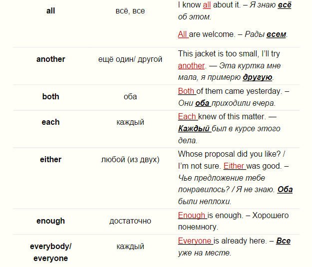 предложения с each и every. Either neither both употребление. All, every, each, both, either and neither. Either or упражнения. Neither nor правило упражнения.