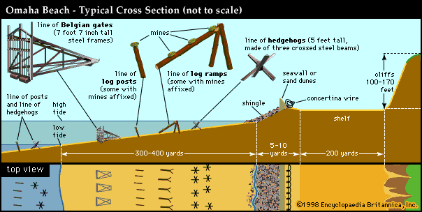 HISTORIA PARA NO DORMIR El muro atlantico las defensas de las playas