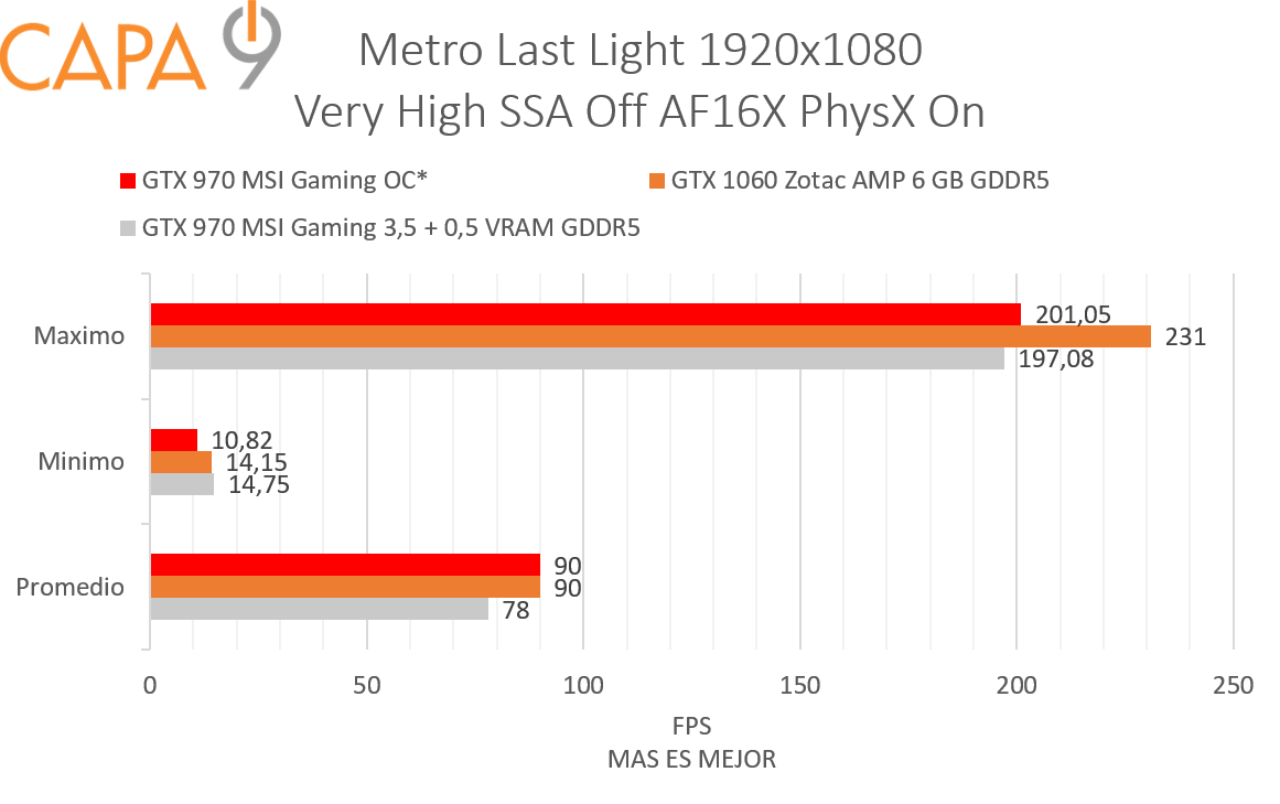 Metro%2BLL%2BOverclock.png