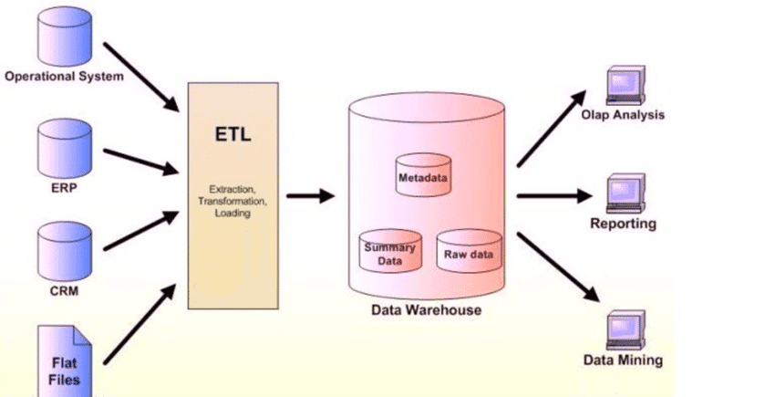 Концепции хранилищ данных: Kimball vs. Inmon