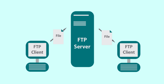 Ilustrasi FTP Server