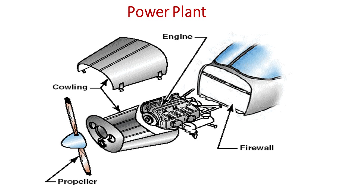 Aircraft Basic Parts // Power Plant // Types Of Power Plants Part 66