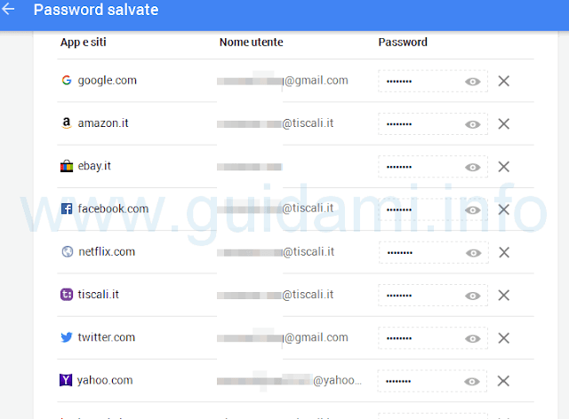 Password Chrome salvate su account Google