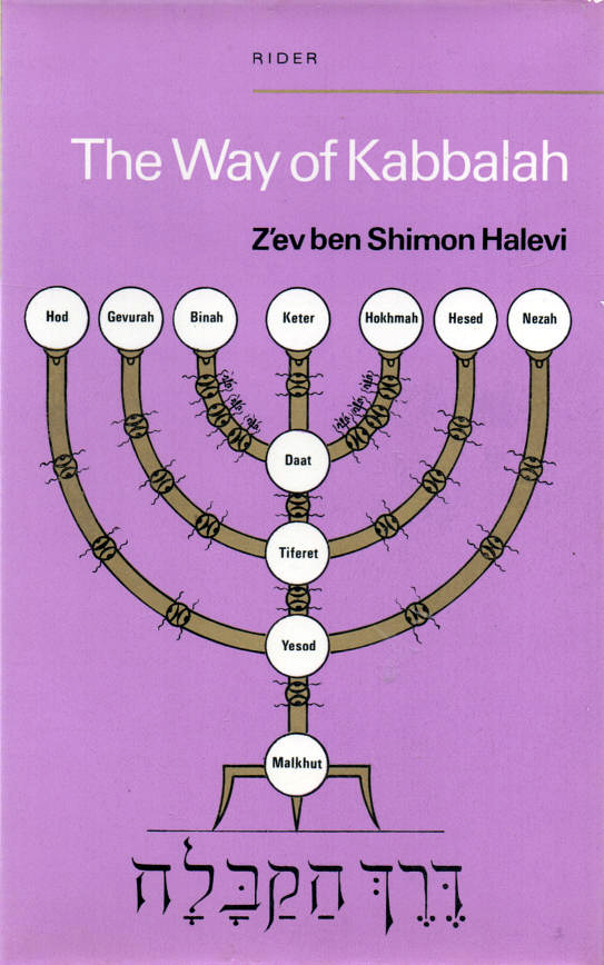 иудейский мистицизм (каббала, хасидизм). древо сефирот каббала. моше каббала. кабба. кабала.