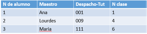 Normalización de tablas