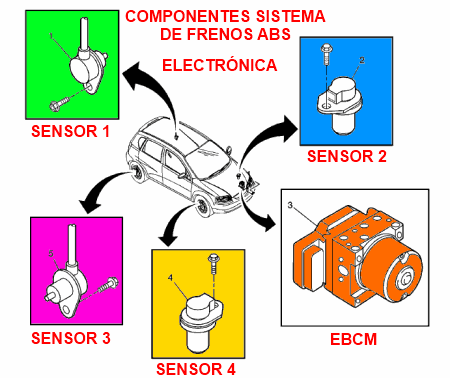 Aficionados a la Mecánica: Sistemas de frenos ABS