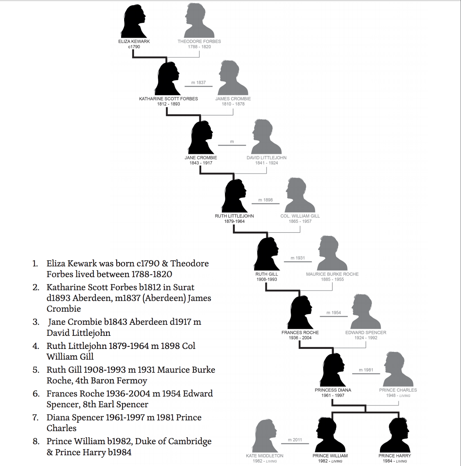 but we believe that all the evidence we have gathered shows that her genetic heritage through her motherline is indian but we believe that all the evidence we have gathered shows that her genetic heritage through her motherline is indian