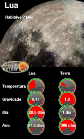 infográfico - Lua comparada com a Terra 