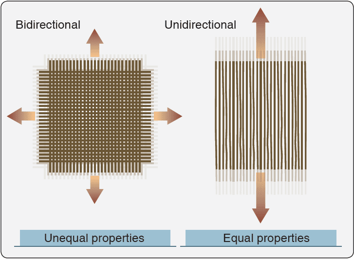 Aircraft Composite Structures Part 1
