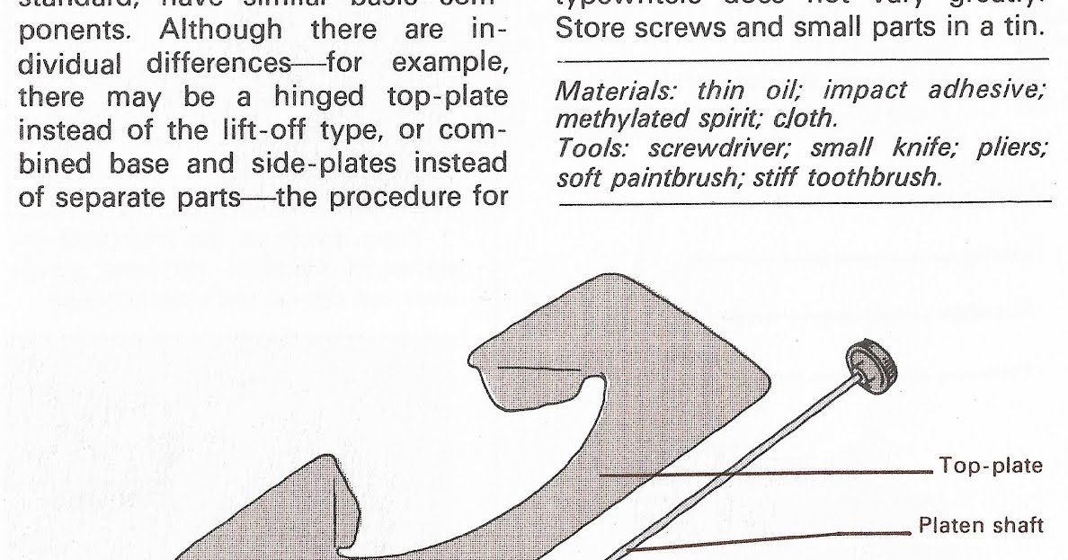 oz.Typewriter: How to Fix a Manual Portable Typewriter (1972 Reader’s