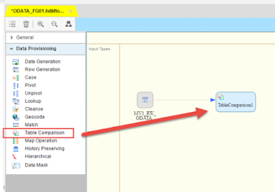 SDI/SDQ OData Adapter in HANA SPS12 - GET, PUT operation and REPLICATION flowgraph