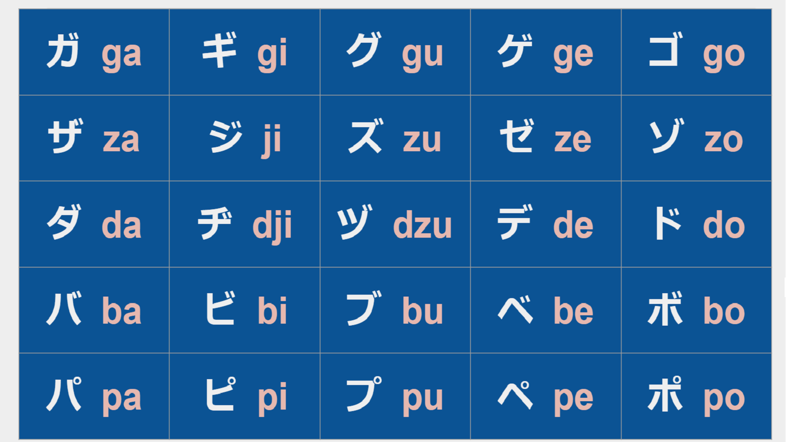 JLPT N5 Lesson 6 Katakana Part 2