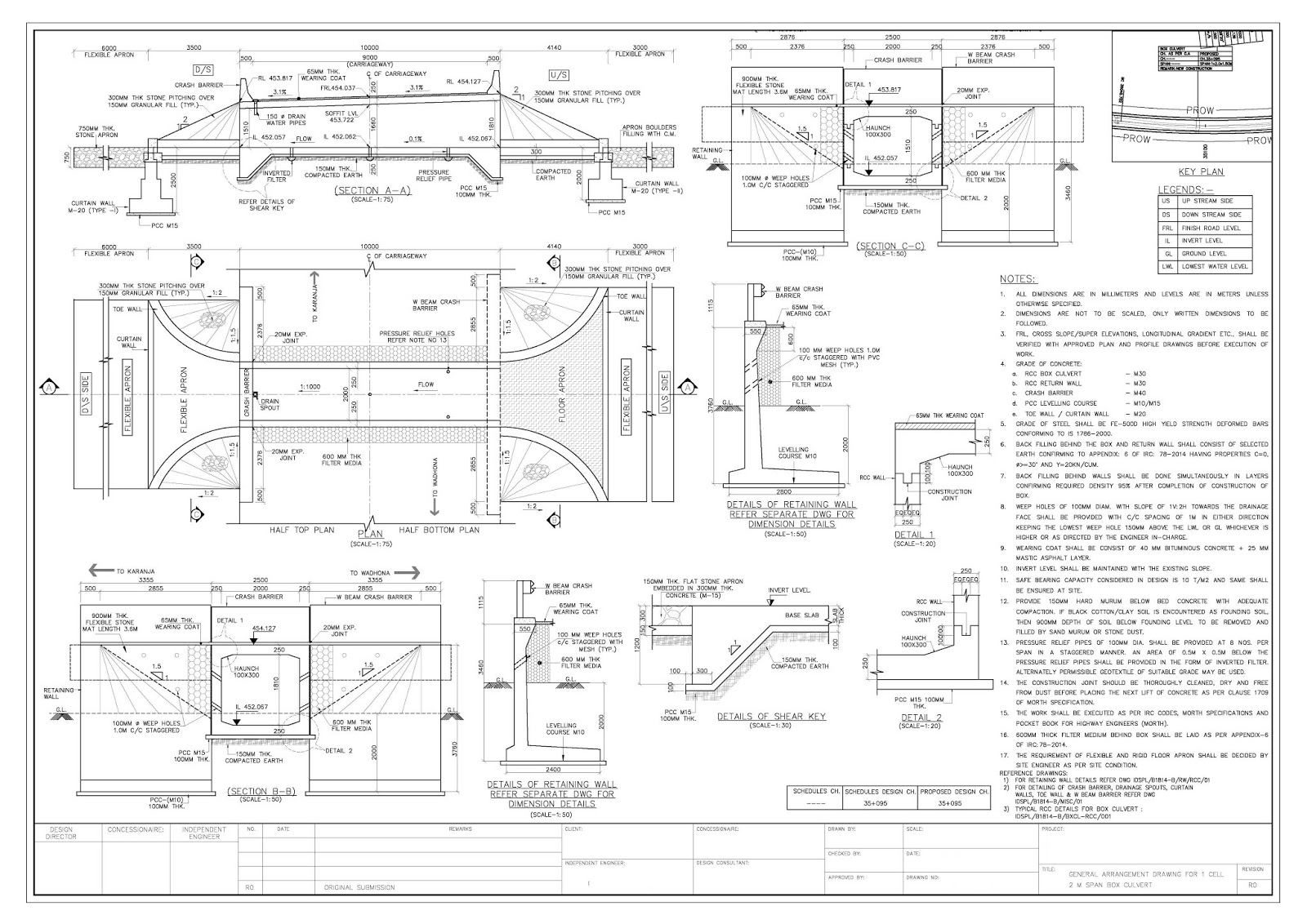 Box Culvert Dimensions