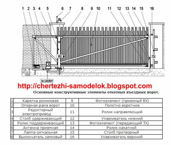 Чертежи для изготовления самоделок своими руками: Чертеж откатных ворот