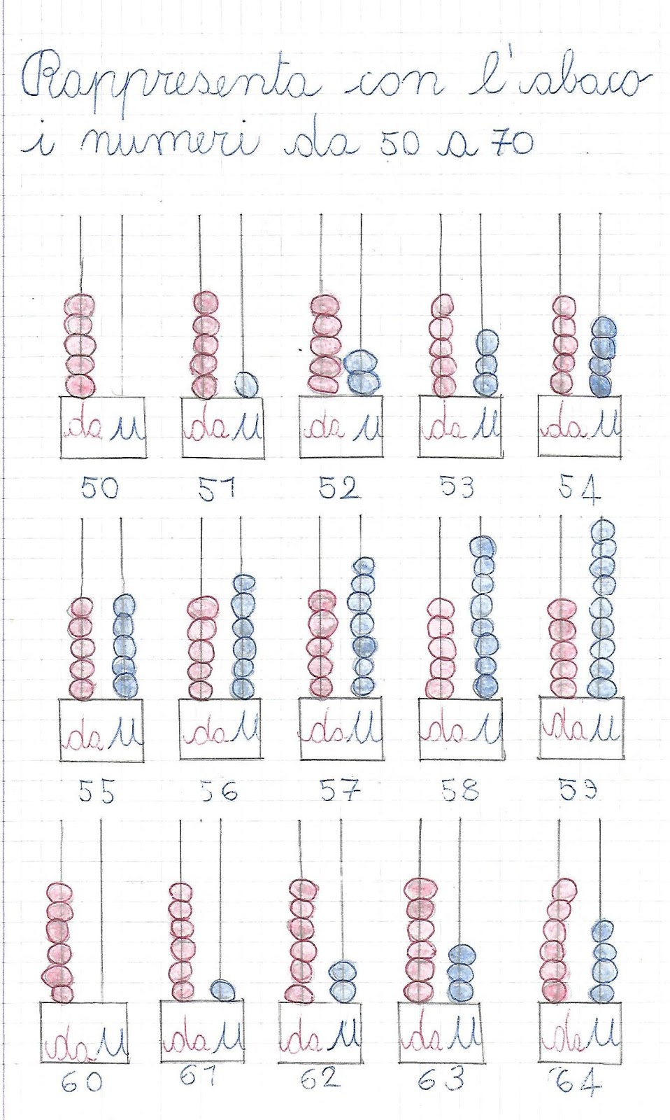 Rappresenta con l'abaco, in decine e unità, i numeri da 50 a 70