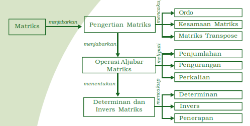Contoh Soal Determinan Matriks 2x3
