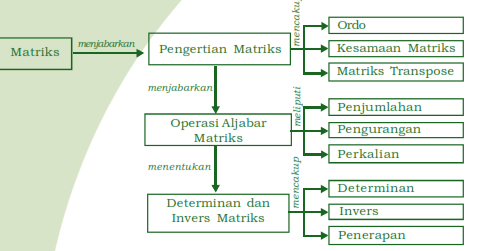 Contoh Soal Determinan Matriks 2x3