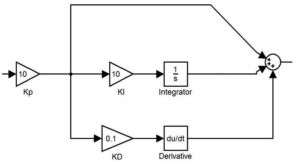 Пи схема. Компаратор симулинк. И регулятор симулинк. Симулинк ПИД. Звено запаздывания симулинк.