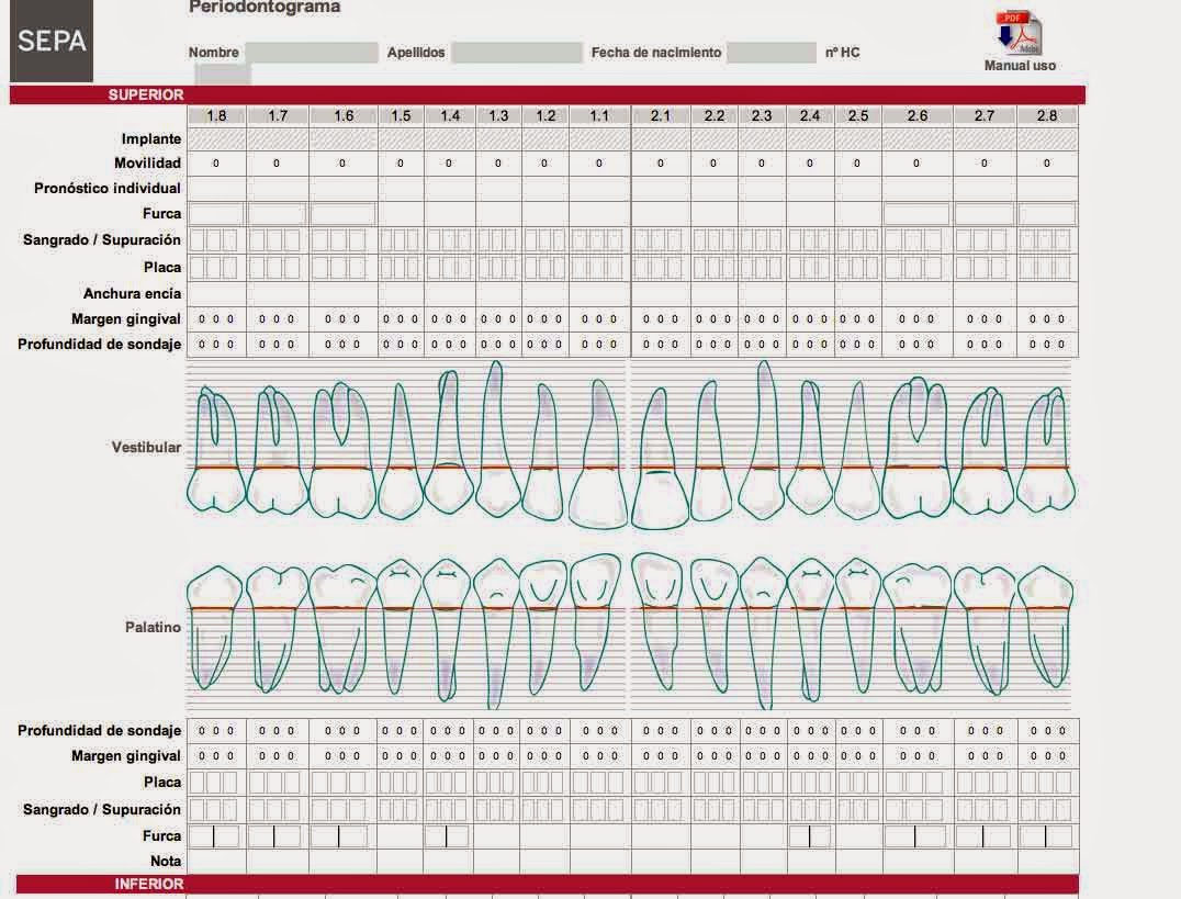 SALUD BUCAL ODONTOGRAMA