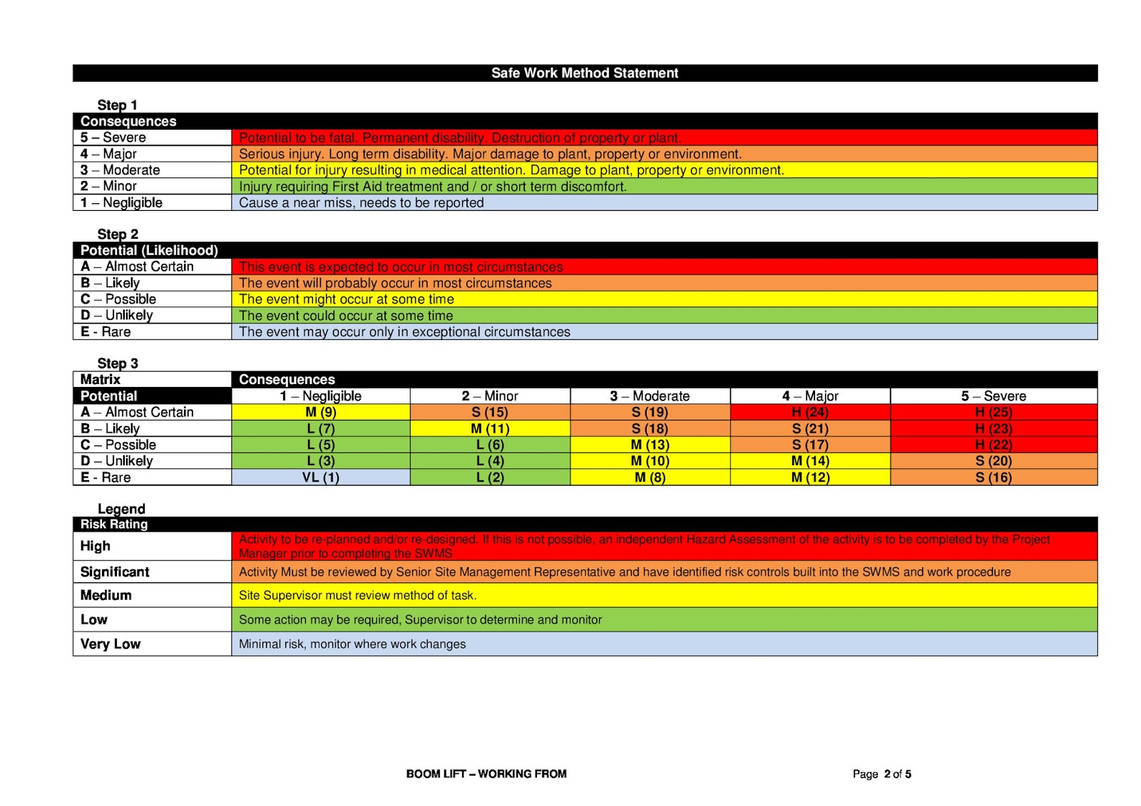 Safe Work Method Statement for Boom Lift sample copy