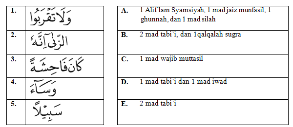 Contoh Soal USBN PAI SMA Kurikulum 2013 Beserta Jawabannya