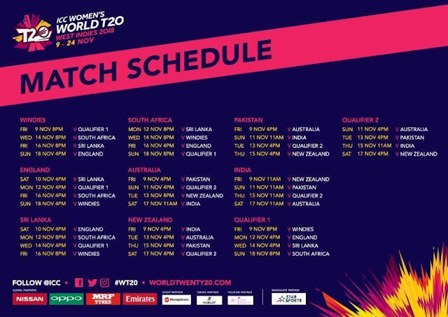 ICC Women's T20 World Cup Complete Schedule 2020