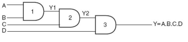 Gerbang Logika 4 AND