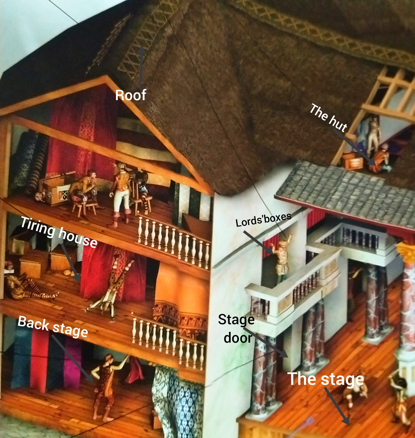 Shakespeare's theatre My Knowledge Encyclopedia