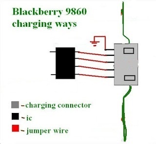 blackberry 9860 charging ways