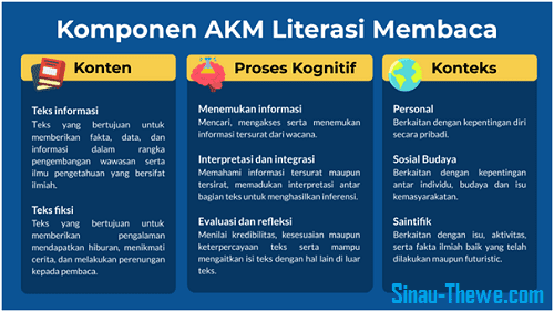 Asesmen Literasi Membaca Guru Belajar Akm Smp Sinau Thewe Com