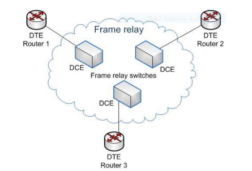 ماهي تقنية ال Frame Relay ؟ شرح frame relay ؟ بروتوكول frame relay