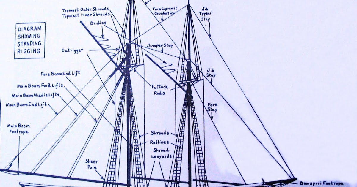 Model Build - Bluenose II: 23 - Rigging schooner diagram 