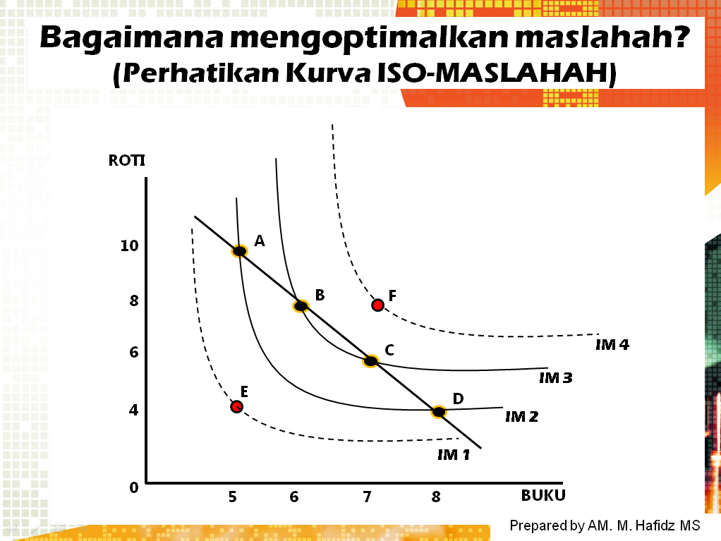 Teori Konsumsi Islam Teori Konsumsi Islam