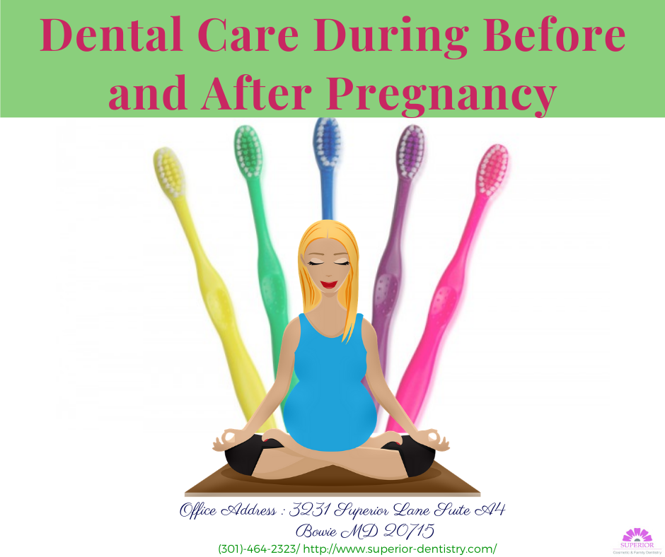 Dental Care During Before and After Pregnancy that you need to take.
