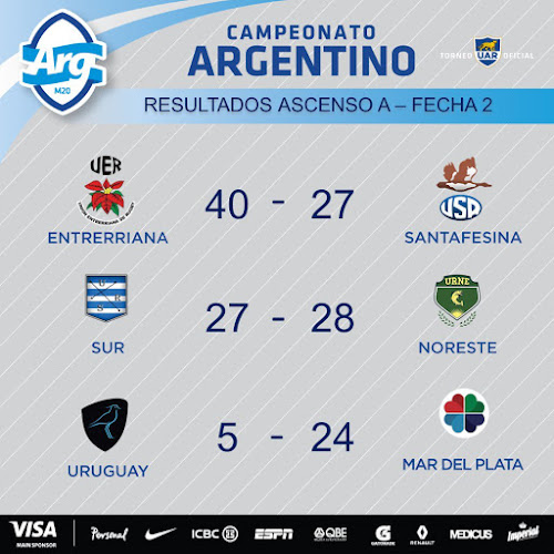 Resultados de la 2° fecha del Argentino 2017