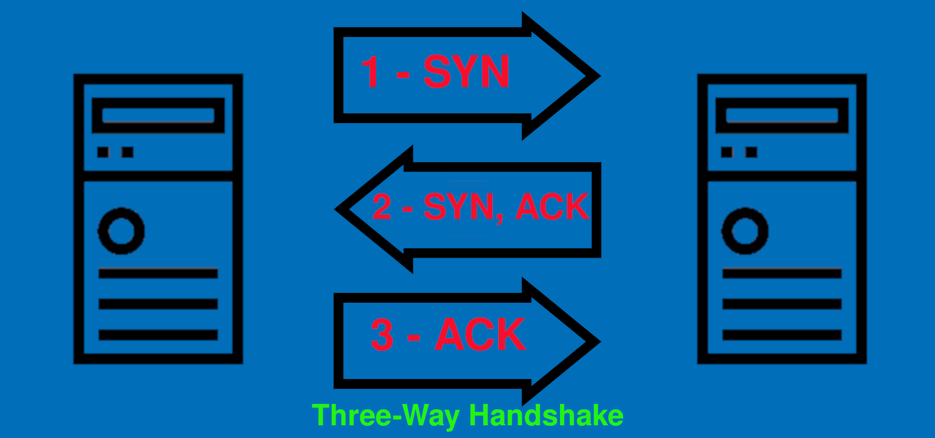 How Port Scanning Works ? Port Scanning TCP & UDP Explained Infocerts LLP