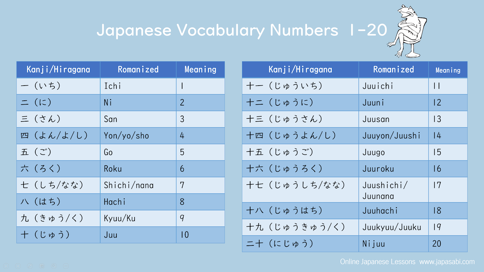 japanese-numbers-1-20-worksheet-schematic-and-wiring-diagram-images-and-photos-finder