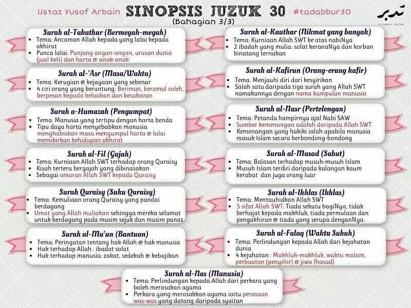 Sinopsis Juzuk 30 | Al-Qur'an Juzuk 30