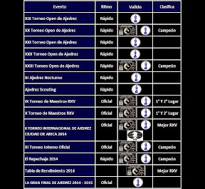 Gran Final Jaque 64 2014 - 2015