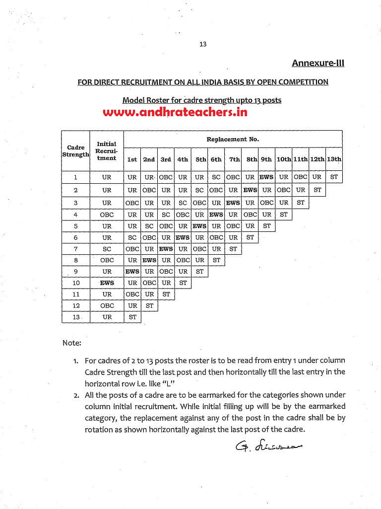 EWS Reservation: Maintnance of Roster Points ~ Andhra Teachers Teachers ...